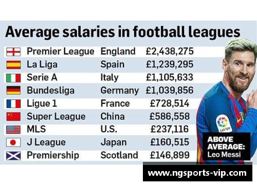 热刺球员年薪排名及薪资分析