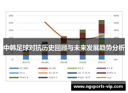中韩足球对抗历史回顾与未来发展趋势分析